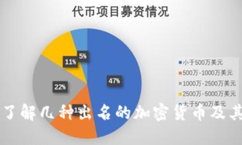 深入了解几种出名的加密货币及其潜力