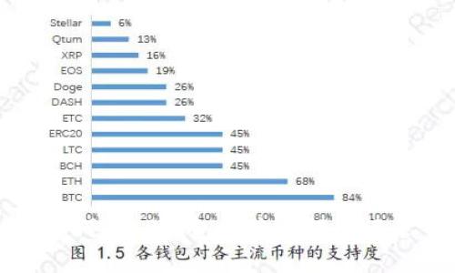 如何在TP钱包中查看提币记录