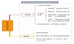 如何在卸载TP钱包后恢复资