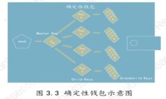 为何在TP钱包中购买币后余