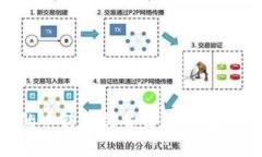 如何将TP冷钱包中的币转移