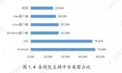 从交易所提币到TP钱包需要