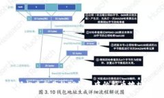 如何轻松查找你的TP钱包中