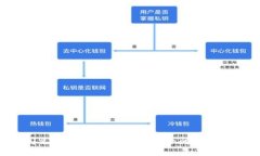 TP钱包闪兑失效的背后：遇