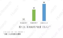 如何将TP钱包的数字资产提