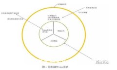 限量加密货币：投资机会